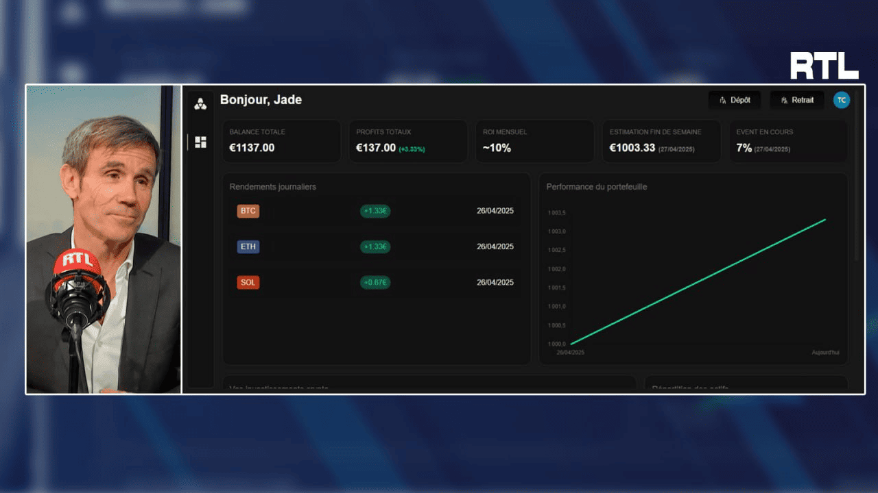 Interface de trading